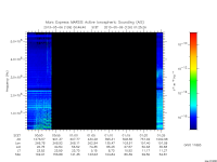 marsis ais plot