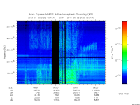 marsis ais plot