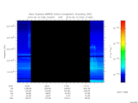 marsis ais plot