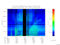 marsis ais plot