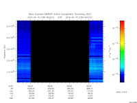 marsis ais plot