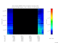 marsis ais plot