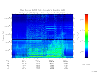marsis ais plot