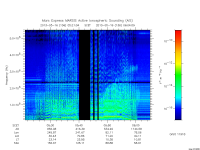marsis ais plot