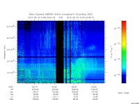 marsis ais plot