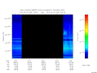marsis ais plot