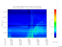 marsis ais plot