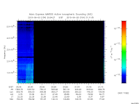 marsis ais plot