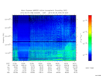 marsis ais plot