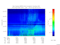marsis ais plot