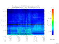 marsis ais plot