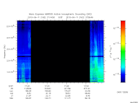 marsis ais plot