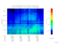 marsis ais plot