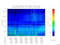marsis ais plot