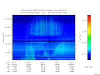 marsis ais plot