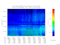 marsis ais plot