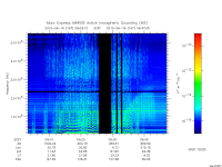 marsis ais plot