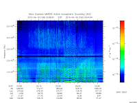 marsis ais plot