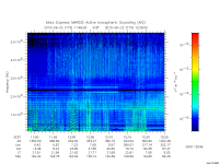 marsis ais plot