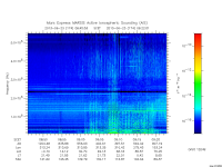 marsis ais plot
