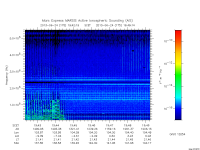 marsis ais plot