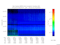marsis ais plot