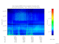 marsis ais plot