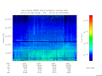 marsis ais plot