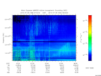 marsis ais plot
