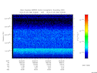 marsis ais plot