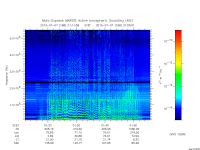 marsis ais plot