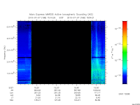 marsis ais plot