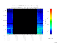 marsis ais plot