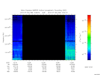 marsis ais plot