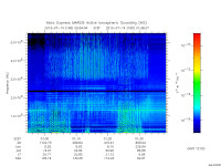 marsis ais plot