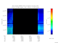marsis ais plot