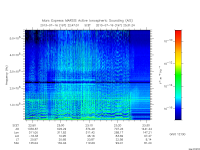 marsis ais plot