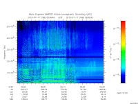 marsis ais plot