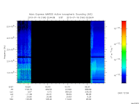 marsis ais plot