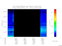marsis ais plot