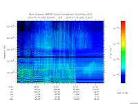 marsis ais plot