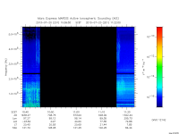 marsis ais plot
