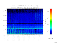 marsis ais plot