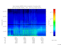 marsis ais plot