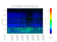 marsis ais plot