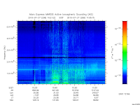 marsis ais plot