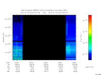 marsis ais plot