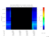 marsis ais plot