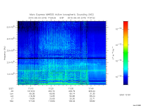 marsis ais plot