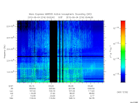 marsis ais plot